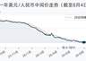 8月4日人民币兑美元中间价调降19基点 报6.7917
