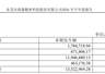 鼎通科技半年报披露 收购蓝海视界形成近亿商誉未设业绩承诺