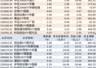 8月4日非货币ETF资金流向:南方中证1000ETF净流入超14亿元 易方达创业板ETF净流出超33亿元