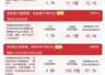 8月5日A股放量反弹 算力硬件贵金属领涨 易方达沪深300ETF近一月吸金超110亿