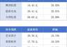 前7月广东外贸稳居全国首位;广深港高铁跨境客流破2000万人次丨大湾区财经早参