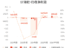 ST海钦：上半年归母净利润2097.8万元，同比增长141.57%