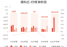 德科立:上半年归母净利润9825.56万元,同比增长249.74%