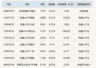 ETF今日收评 | 杭州湾区ETF南华涨超9%,银行ETF涨超2%,机器人等ETF跌超9%
