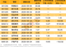 10股筹码连续多期集中！下周2股解禁比例超50%（附股）