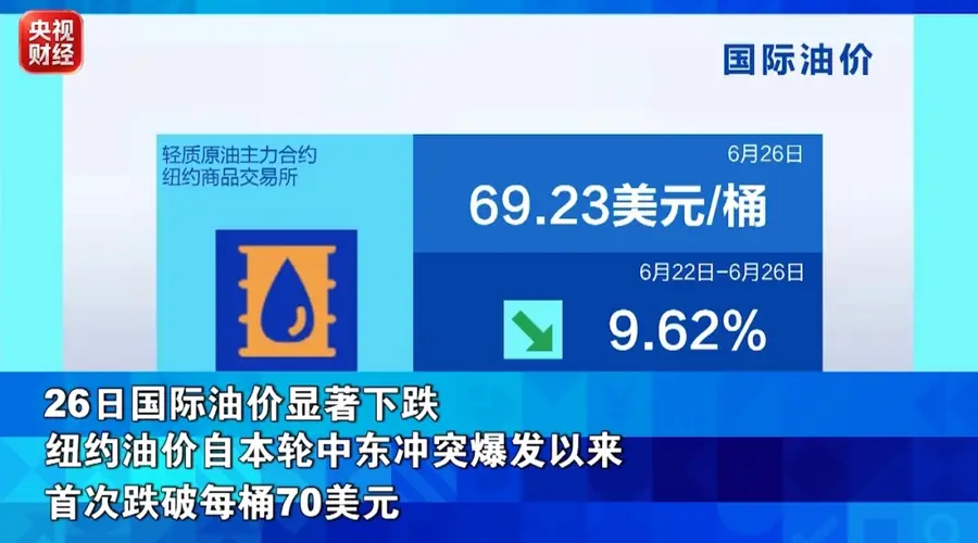 金银价格累计下跌!国际油价,一周大跌近10%