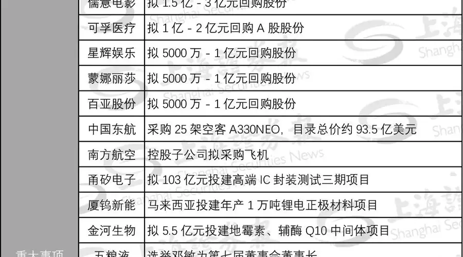 好利科技、阿科力同时筹划易主,周一起停牌