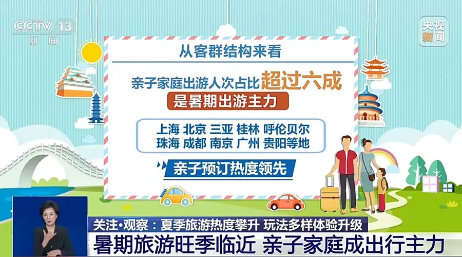 视频丨夏季旅游热度攀升 玩法多样体验升级