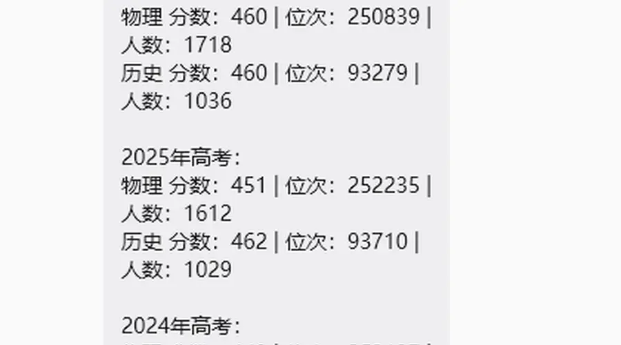 2026广东高考460分能上哪些公办大学?