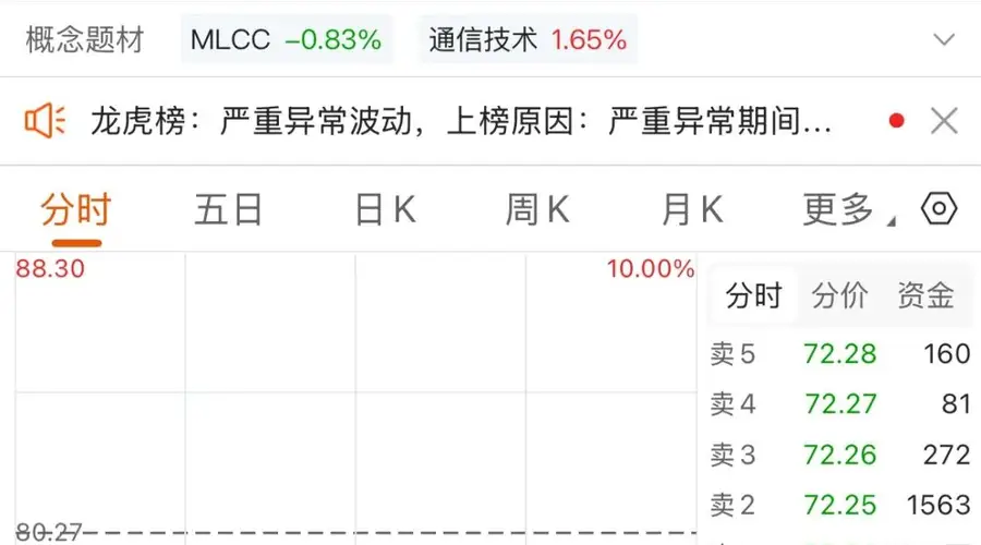 MLCC大牛股,“一字”跌停