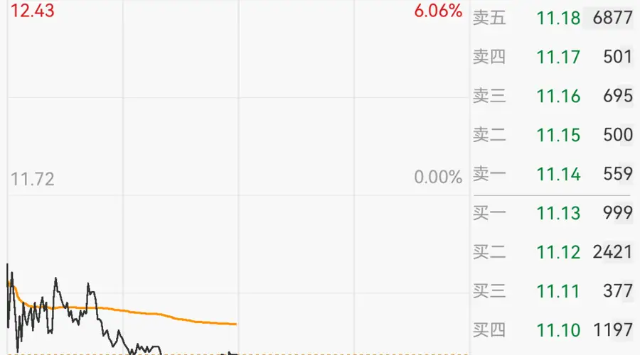 翻倍牛股宣布,二股东拟最高套现约5.86亿元;公司直接间接持有长鑫科技、长江存储等科技股