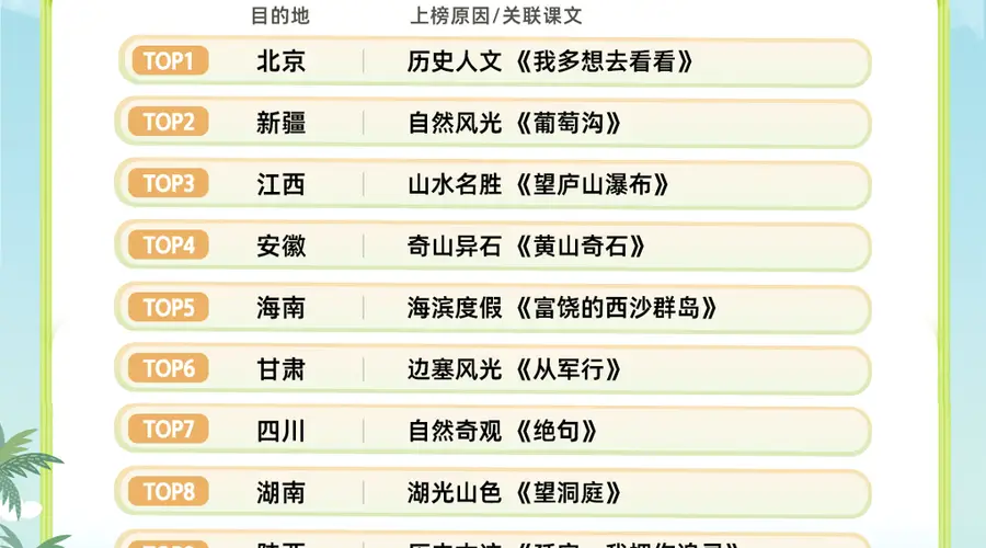 暑期“跟着课本去旅行”火了,湖南成十大热门目的地