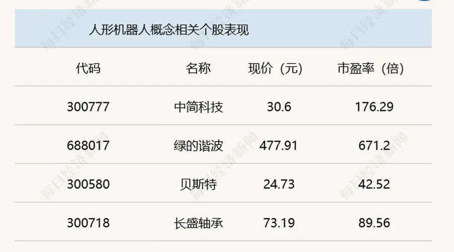A股震荡攀升，沪指半日收涨0.69%