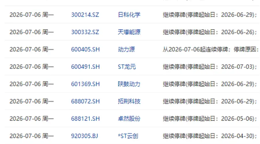 7月6日盘前停复牌汇总