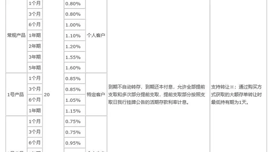 国有大行重启5年期大额存单发行,释放什么信号