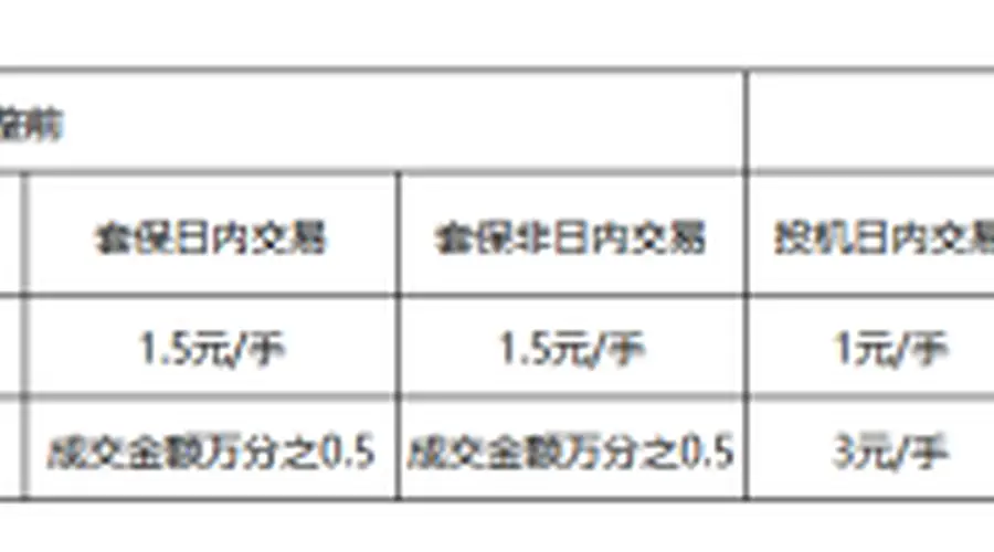 大商所调整苯乙烯和纯苯期货品种手续费标准