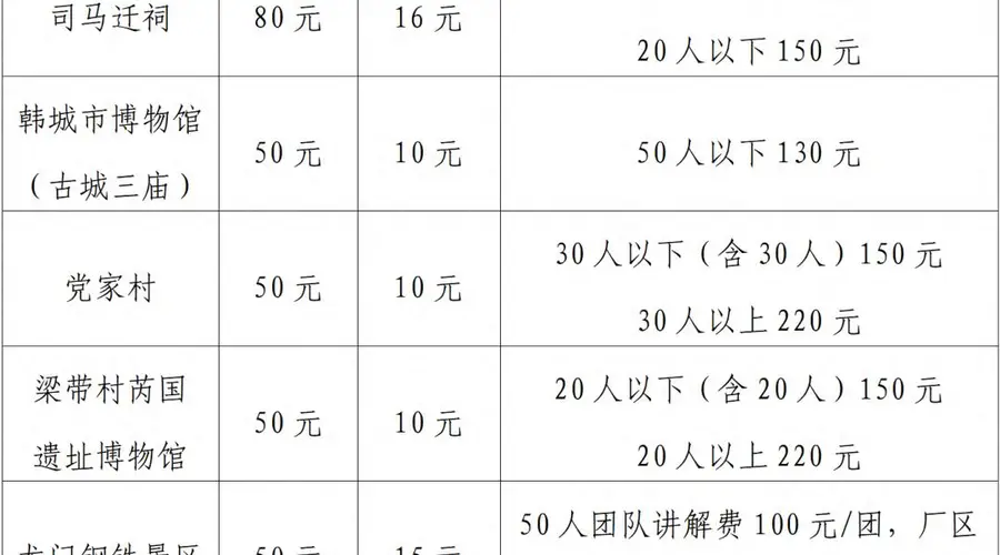 三秦职工专属福利来了!景区门票低至2-3折,工业景点免费游~