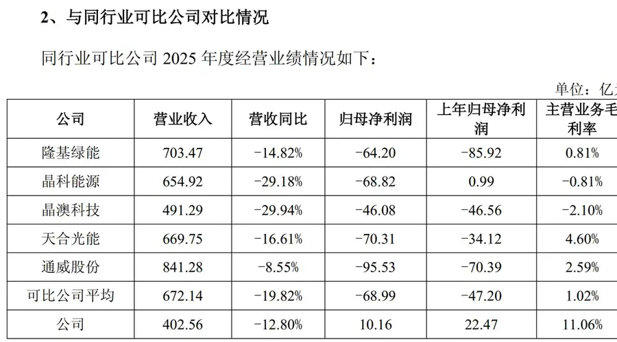 阿特斯回复2025年年报问询函：美国新法案冲击下 公司将变身“包租公”