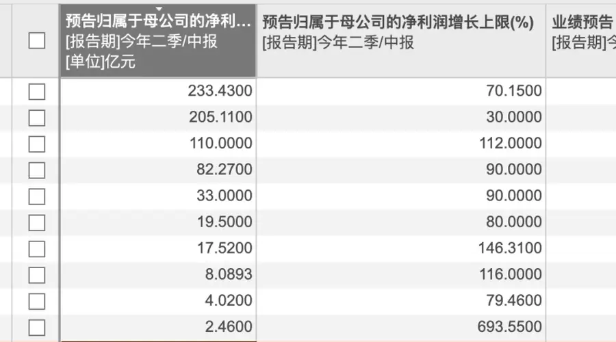 “牛市旗手”集体预增！7月获密集调研