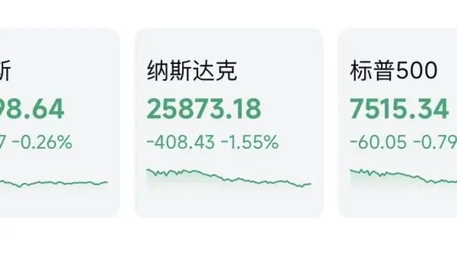 “伊朗战事重新爆发”,昨夜美股大跌