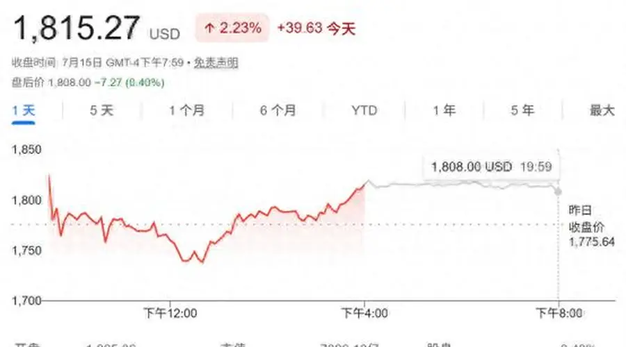 半导体行业涨价潮蔓延！光刻机巨头据悉酝酿提价 台积电反对
