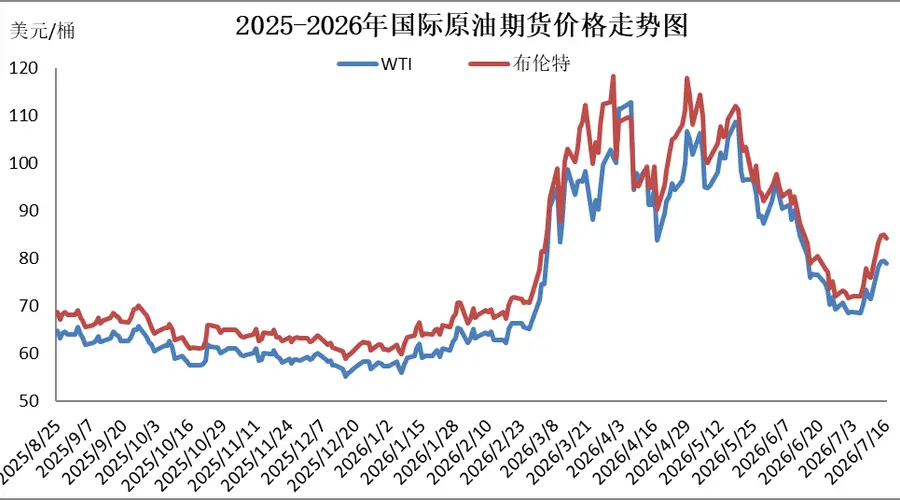 国内成品油价今晚上调，加满一箱油多花12元