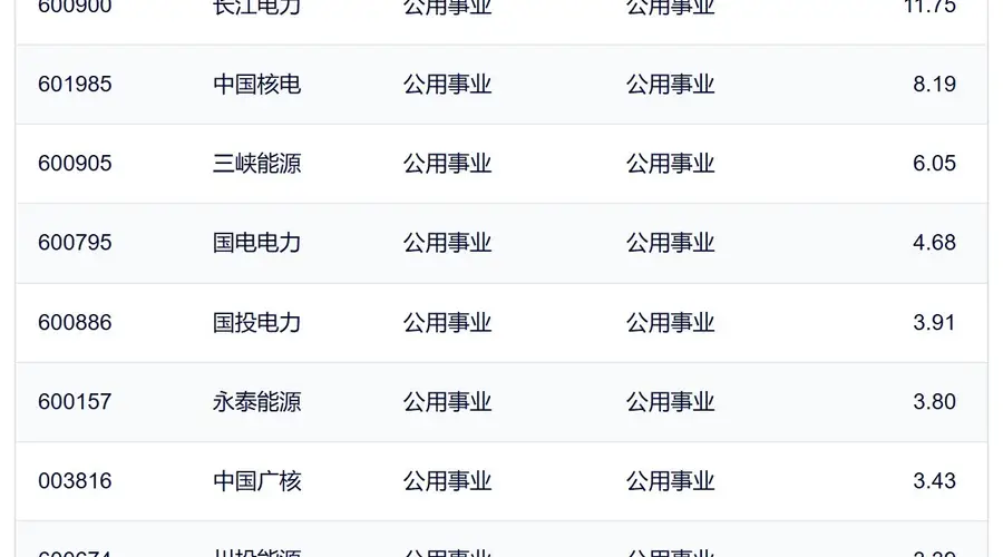 行业ETF风向标丨科创芯片、通信相关ETF放量下跌，电力ETF集体涨超2%
