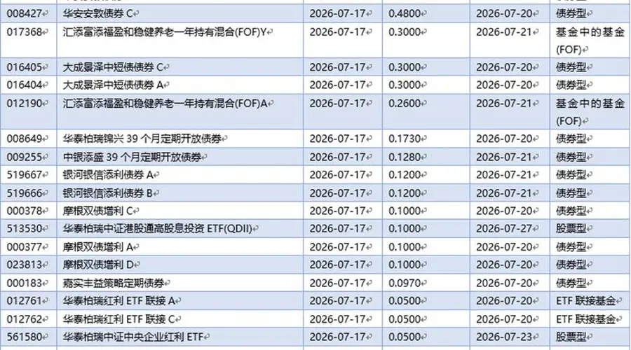 公募基金力挺长鑫科技上市:估值合理即“必配”,科创龙头重塑市场格局