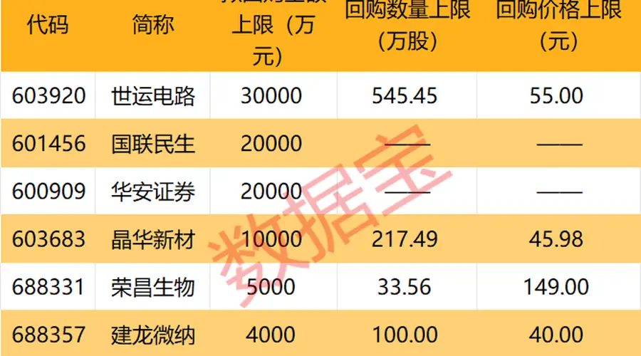 科技股强势反弹,A股“股王”联讯仪器大涨超10%