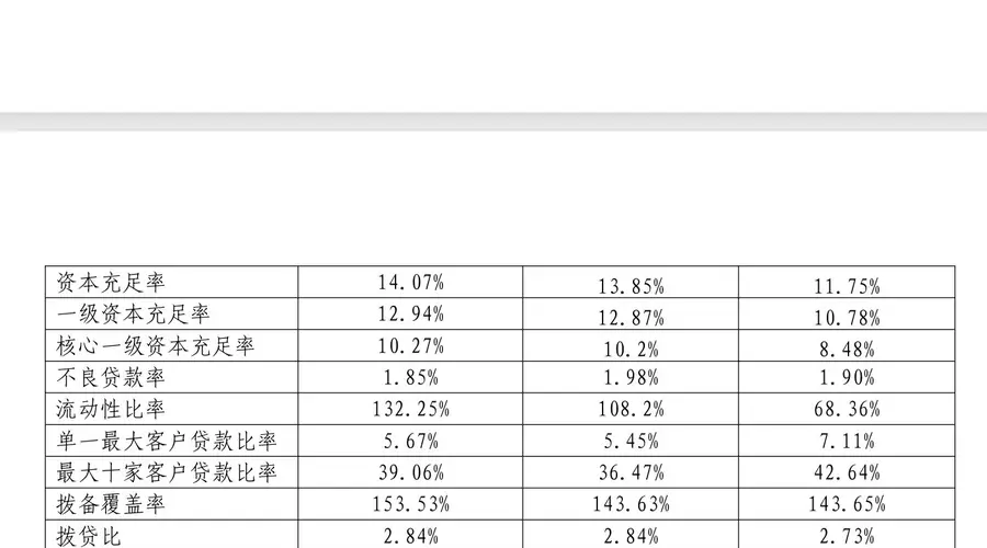 :齐商银行逾2000万股股权七折成交 接盘方为地方国资背景企业