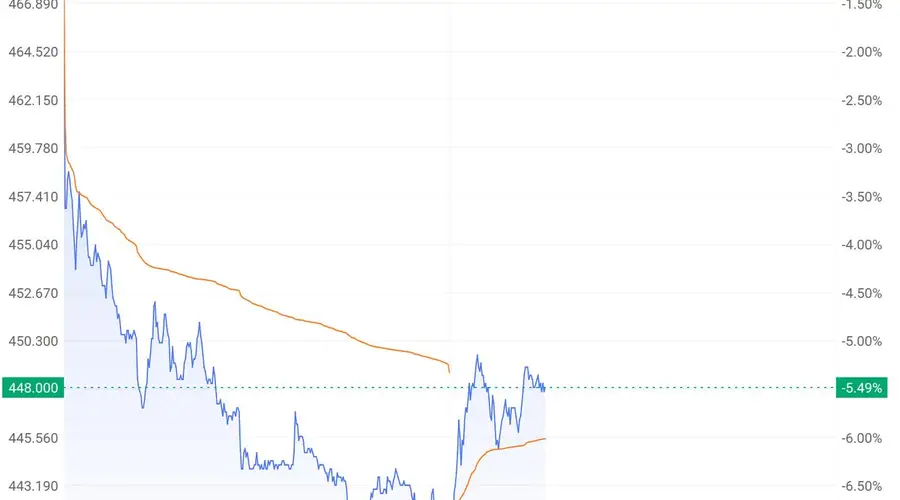 资金流出游戏流入AI 腾讯股价回调被机构视为长线建仓良机