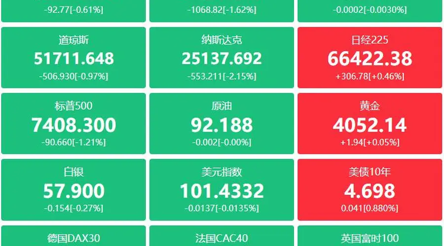 证监会称A股具备较好配置价值 央行提前落地5000亿元MLF 中国脑机接口获重要突破