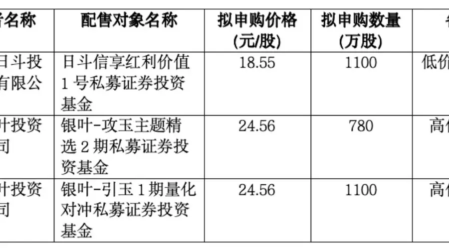下周一展芯股份开启申购 发行价23.45元/股市盈率低于行业均值