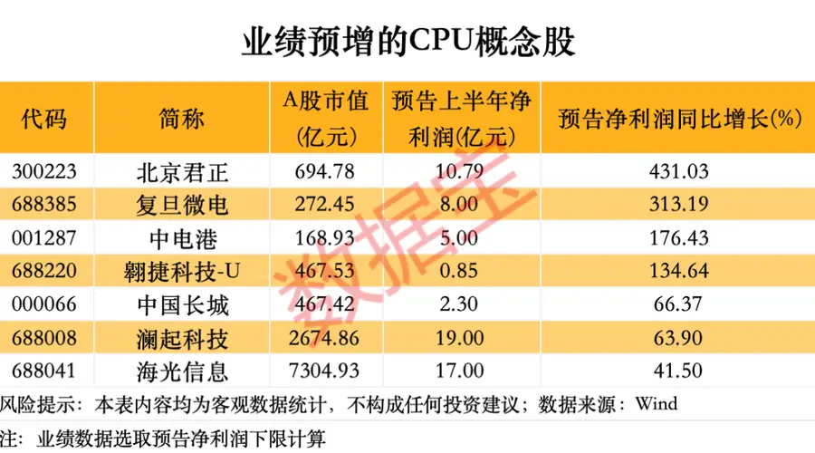 英特尔业绩超预期 CPU长期供货协议达10份 产能跟不上需求