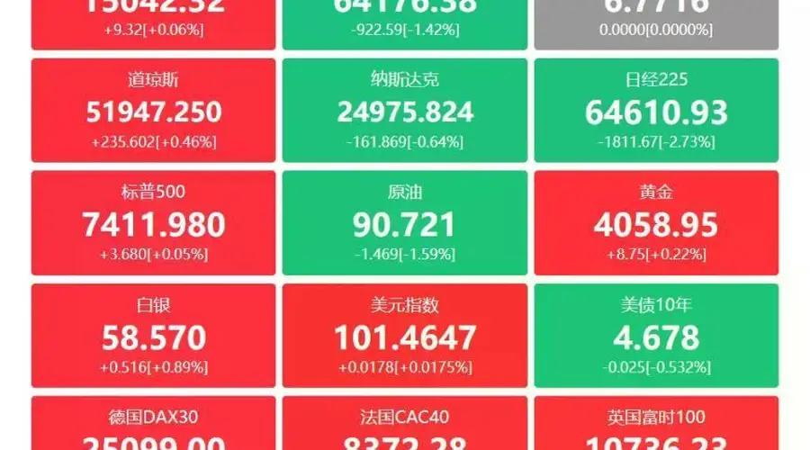 A股头条:重磅反腐!证监会原副主席方星海接受审查调查 A股史上最大股票回购方案出炉,宁德时代拟以200亿至400亿元回购股份并用于注销