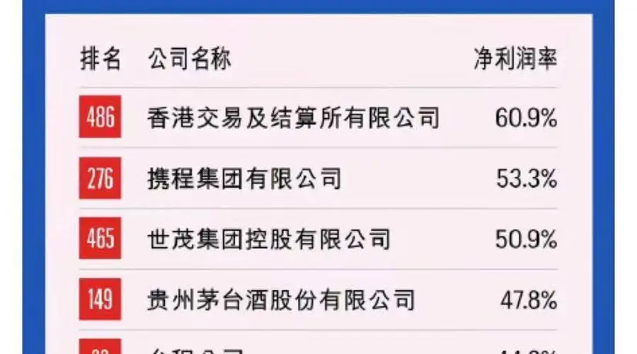 7月25日携程罚没51.79亿后 2026中国500强净利率排第二引王腾感叹智能硬件太苦