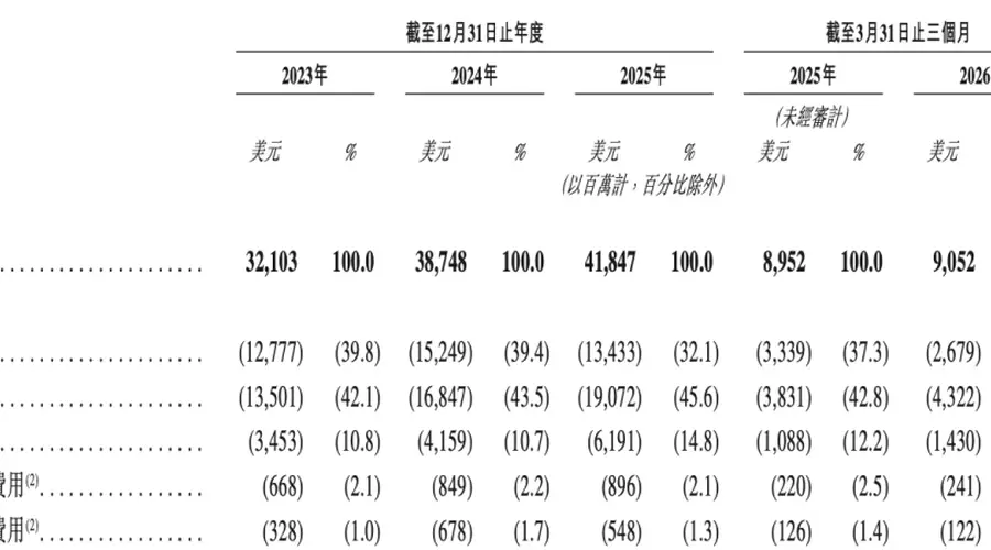 通过港交所上市聆讯,希音离IPO又近了