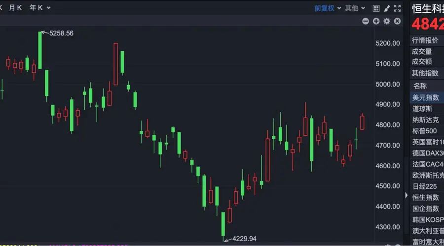 港股速报 | 港股早盘高开 科网股持续强势 新易盛有序推进H股发行相关工作