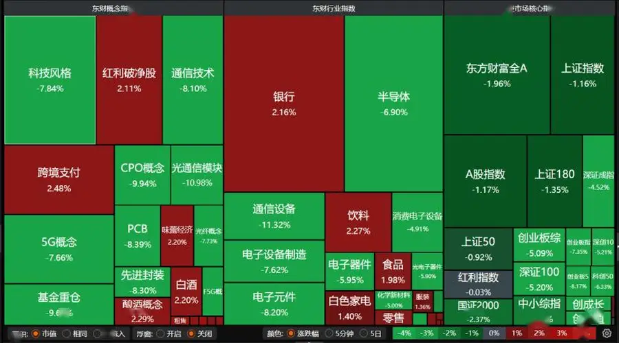 A股科技板块回调寻底 机构最新解盘指明投资方向