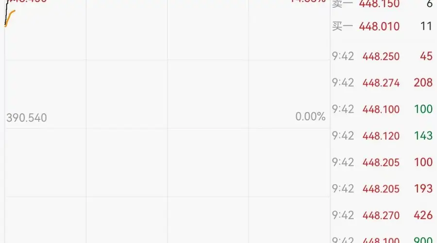 美股早盘三大指数全线走高 微软上涨近15%