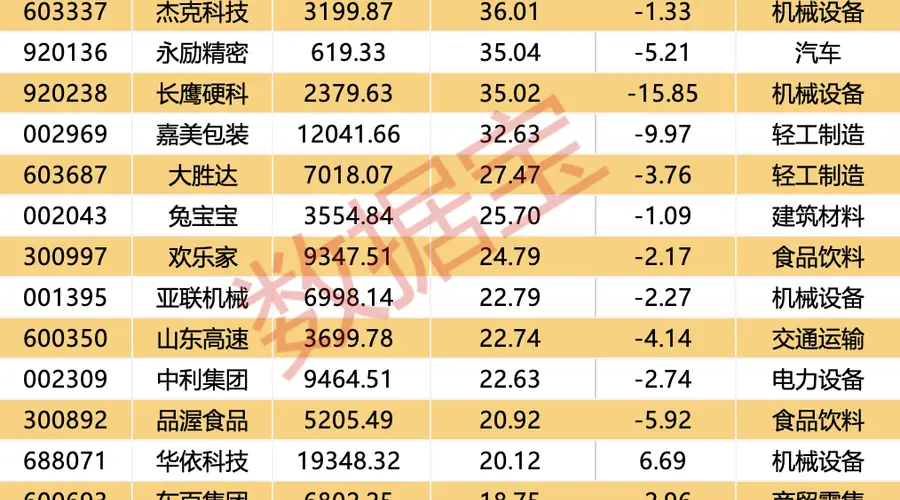 7月30日123只个股获融资加码 增幅破5%