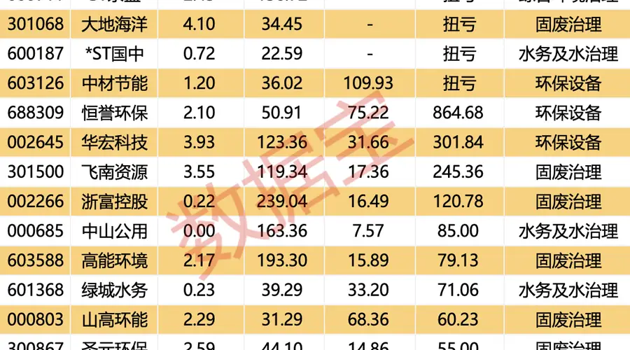 市场四千五百余股飘红 AI应用全线暴涨 工信部发重要规划 绩优低估值细分赛道多股异动