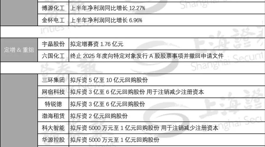 605499,拟10派30元
