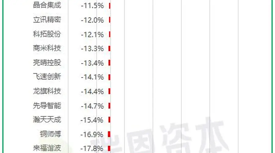 2026年港交所前7月104家新股：首日破发率21.2%，12家市值逾千亿