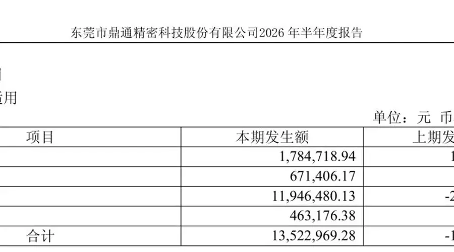 鼎通科技半年报披露 收购蓝海视界形成近亿商誉未设业绩承诺