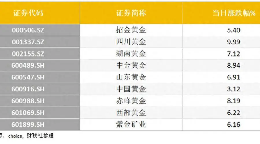 金价筑底确认?地缘风险叠加央行购金潮 年内有望重回上行通道