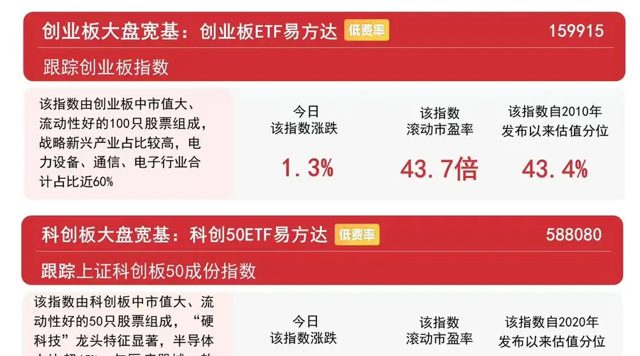 8月5日A股放量反弹 算力硬件贵金属领涨 易方达沪深300ETF近一月吸金超110亿