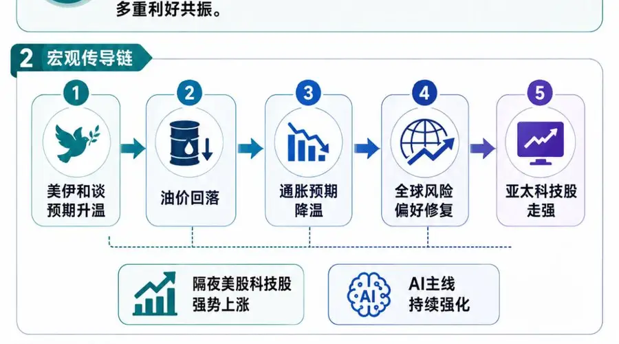 又熔断！亚太集体沸腾