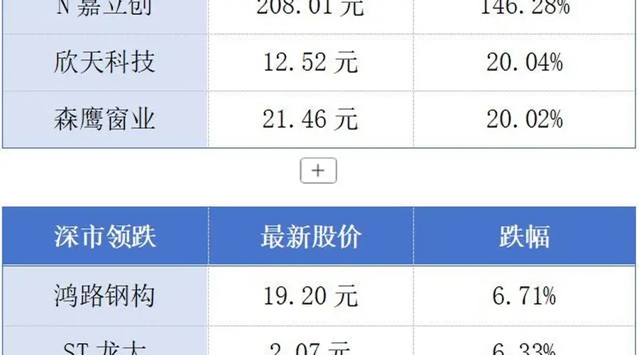 深圳嘉立创登陆深交所 市值破千亿 鸿蒙生态大会2026定档8月底