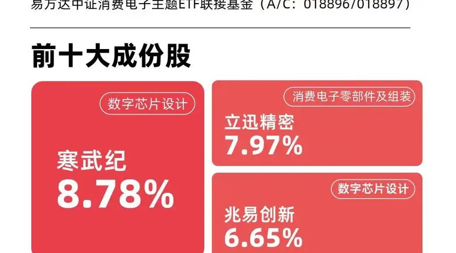 消费电子主题指数收涨1% MLCC涨价潮引龙头订单爆增